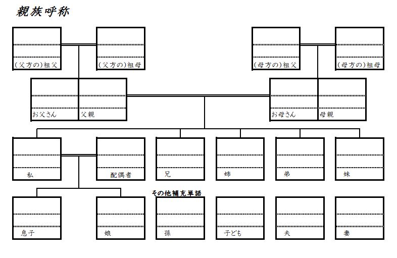 shinzoku