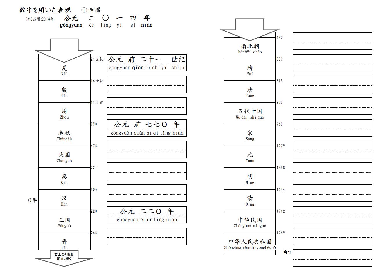 数字を用いた表現 西暦 練習プリント Chinese Station