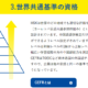 HSK2.0単語一覧とネット辞書